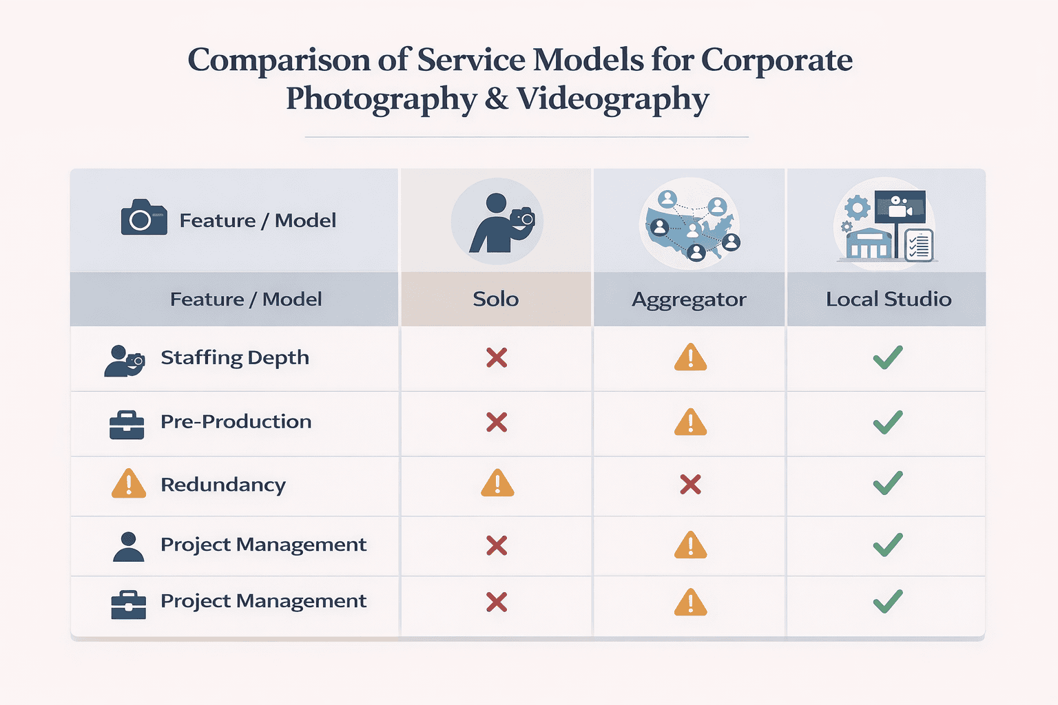 Choosing the right photo and video team
