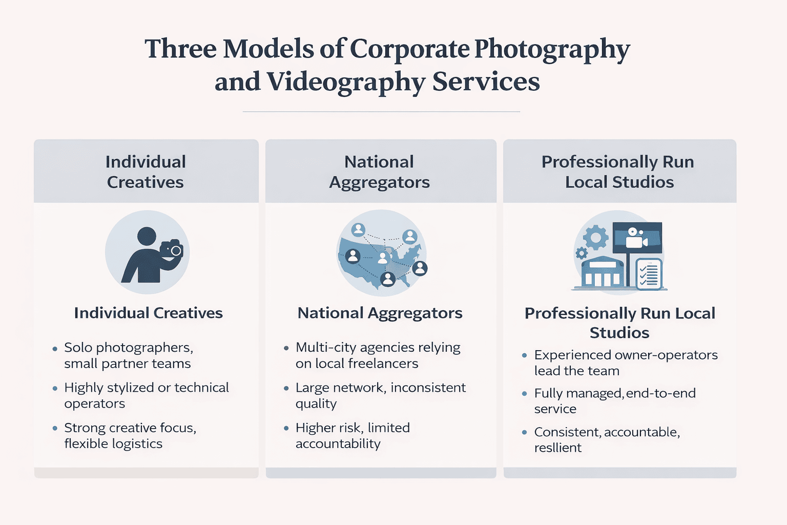 Choosing the right photo and video team